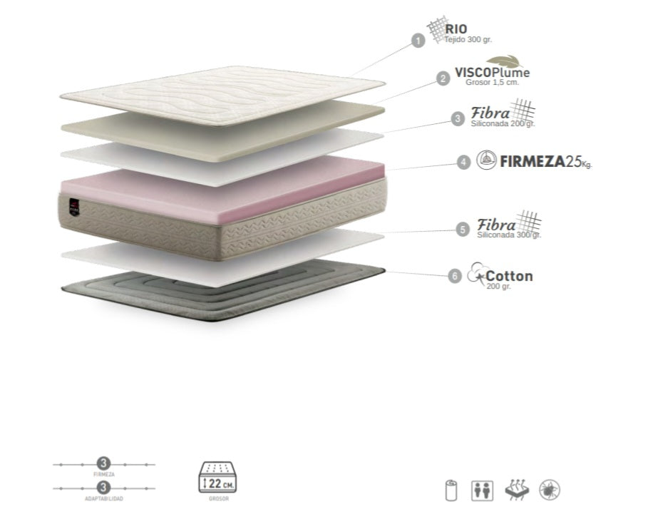 Colchon De-roll plus